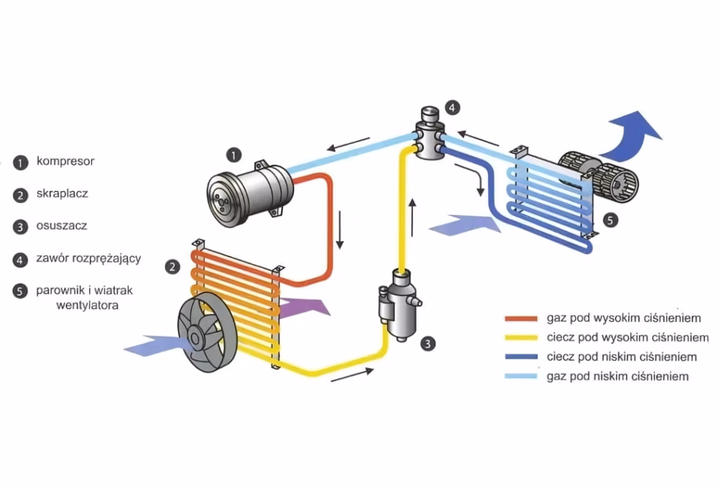 Czy klimatyzacja może się zepsuć?