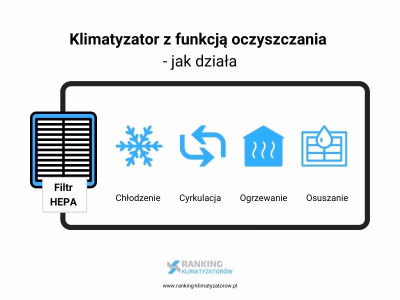 Czy klimatyzacja daje świeże powietrze?