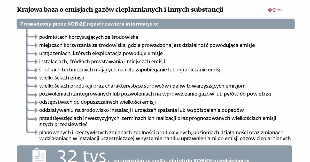 Co się zgłasza do KOBiZE?