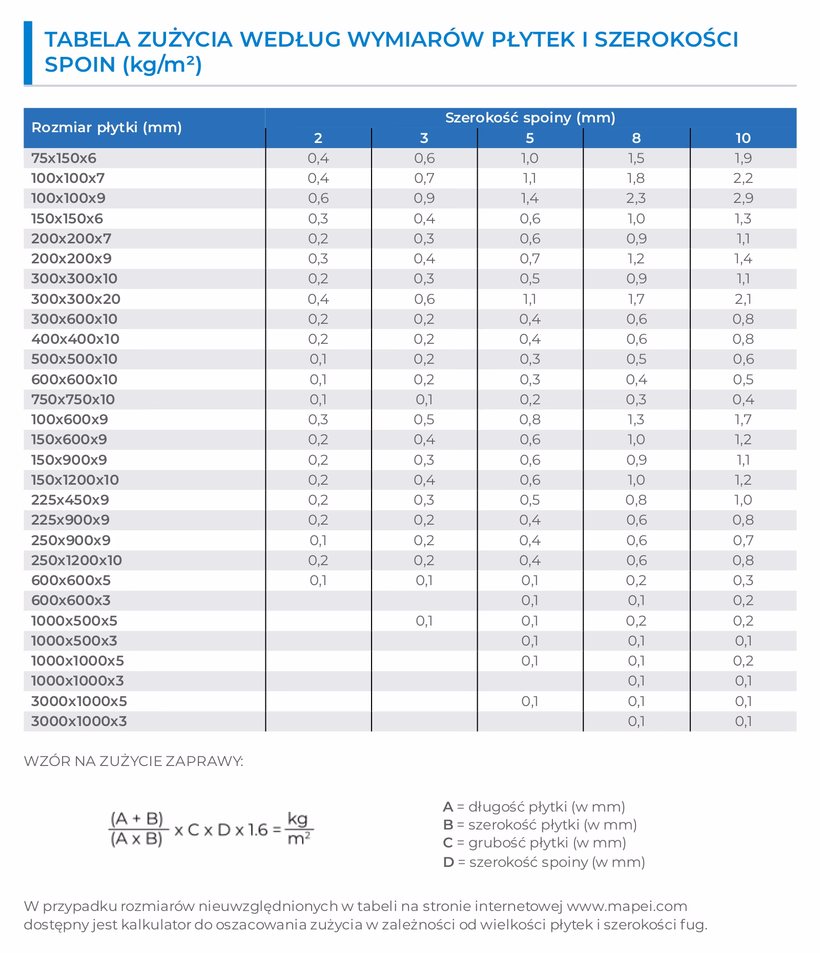 Do czego służy Mapei Ultracolor Plus?