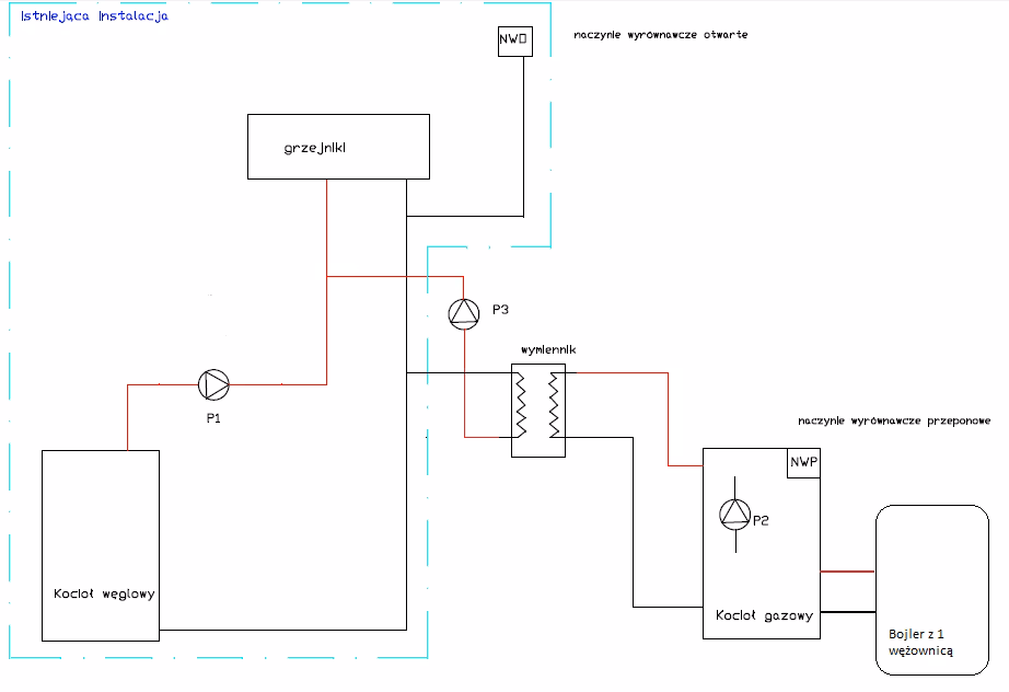 Czy w nowym domu można mieć piec na ekogroszek?