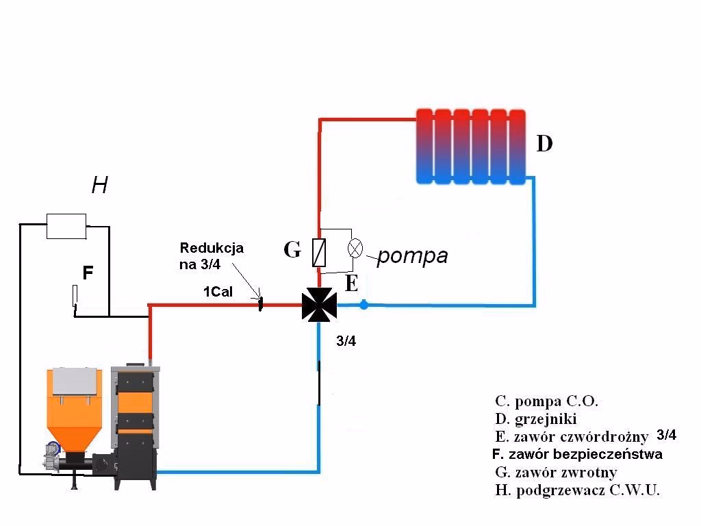 Jaka jest średnica rur do pieca na pellet?