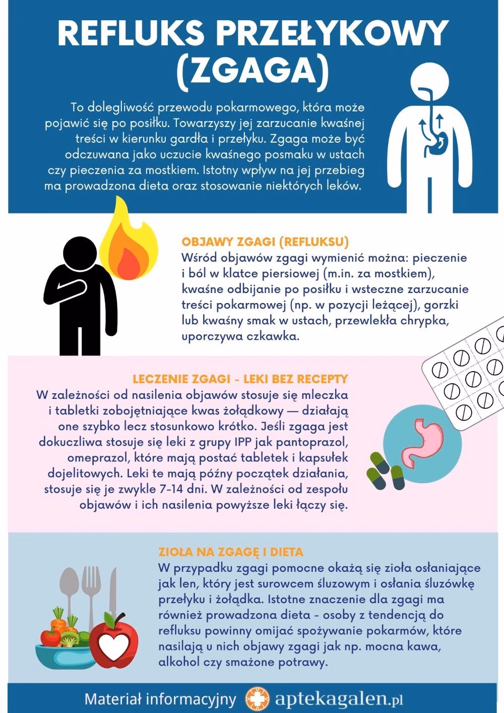 Co najszybciej pomaga na refluks?