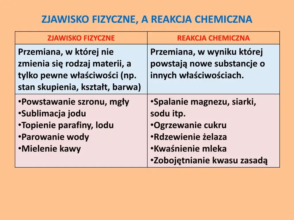 Czy karmelizowanie cukru to reakcja chemiczna?