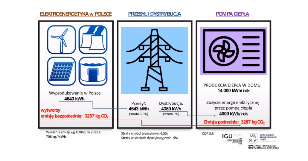 Czy gaz to odnawialne źródło energii?