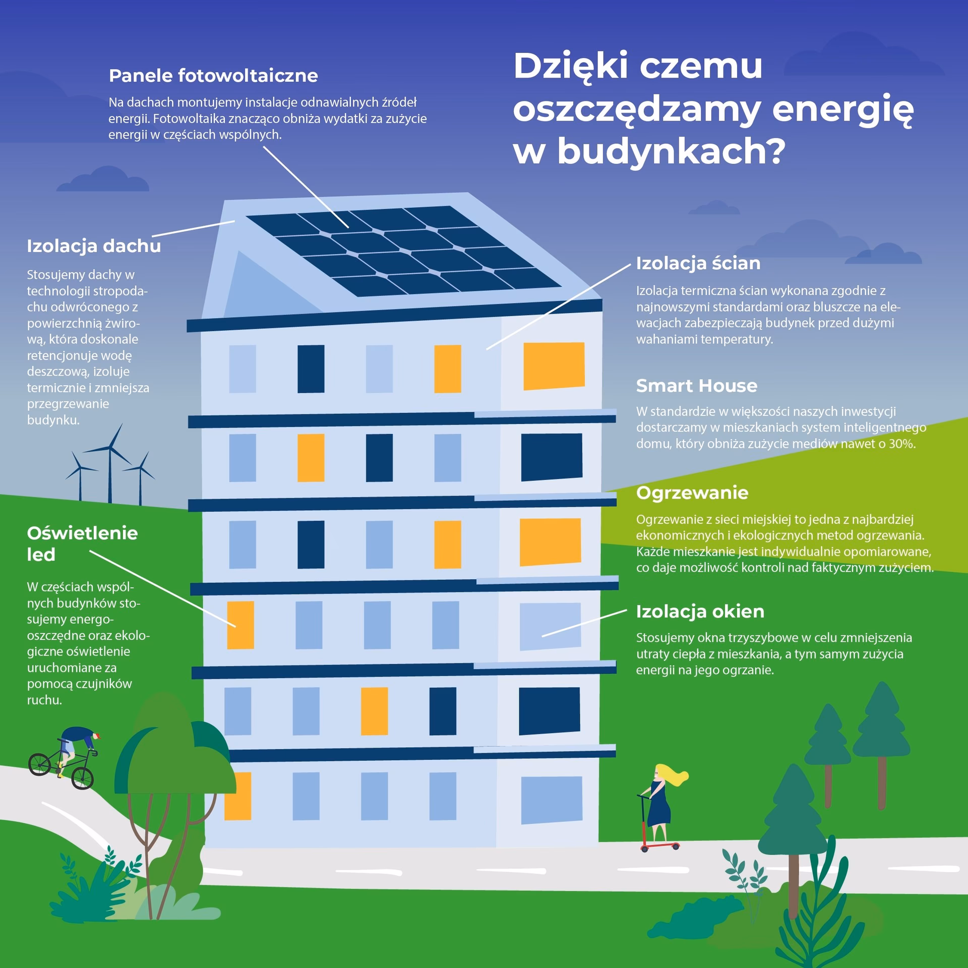 Kiedy ryczałt 5,5 a kiedy 8,5 usługi budowlane?