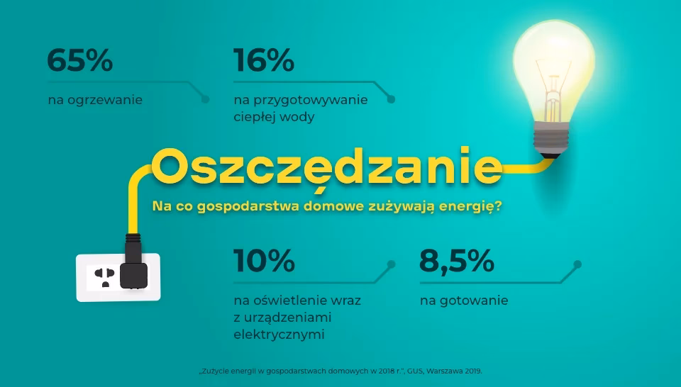 Kto płaci za wodę w wynajmowanym mieszkaniu?