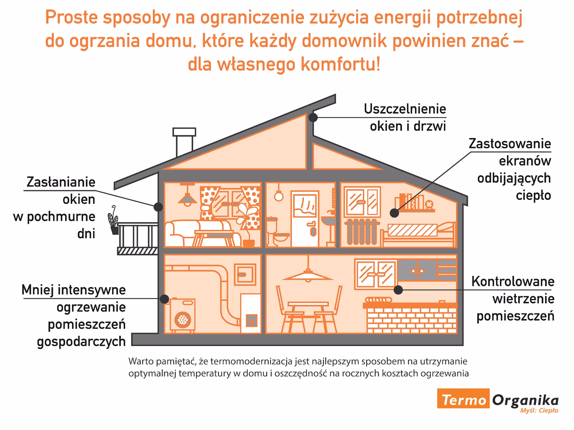 Czy inwestor może zmienić źródło ogrzewania w gotowym projekcie domu?