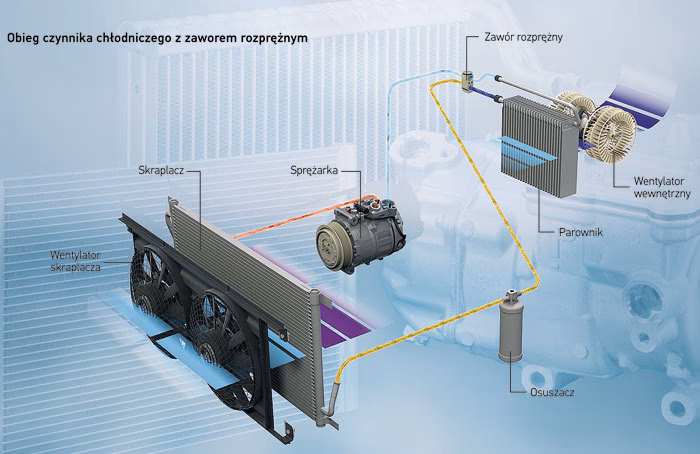 Czy klima włącza się bez czynnika?
