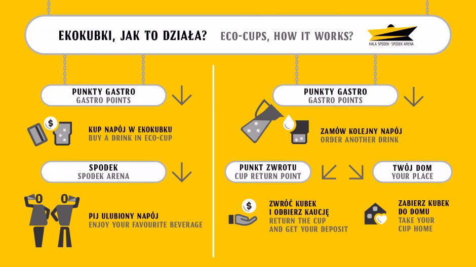 Czy Spodek jest klimatyzowany?