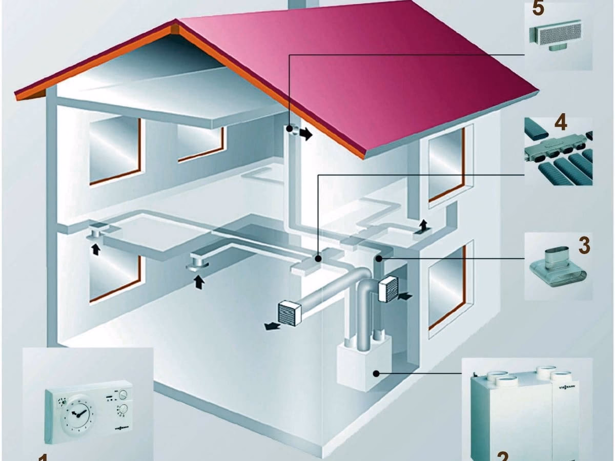 Na jakiej wysokości należy montować rekuperator ścienny?