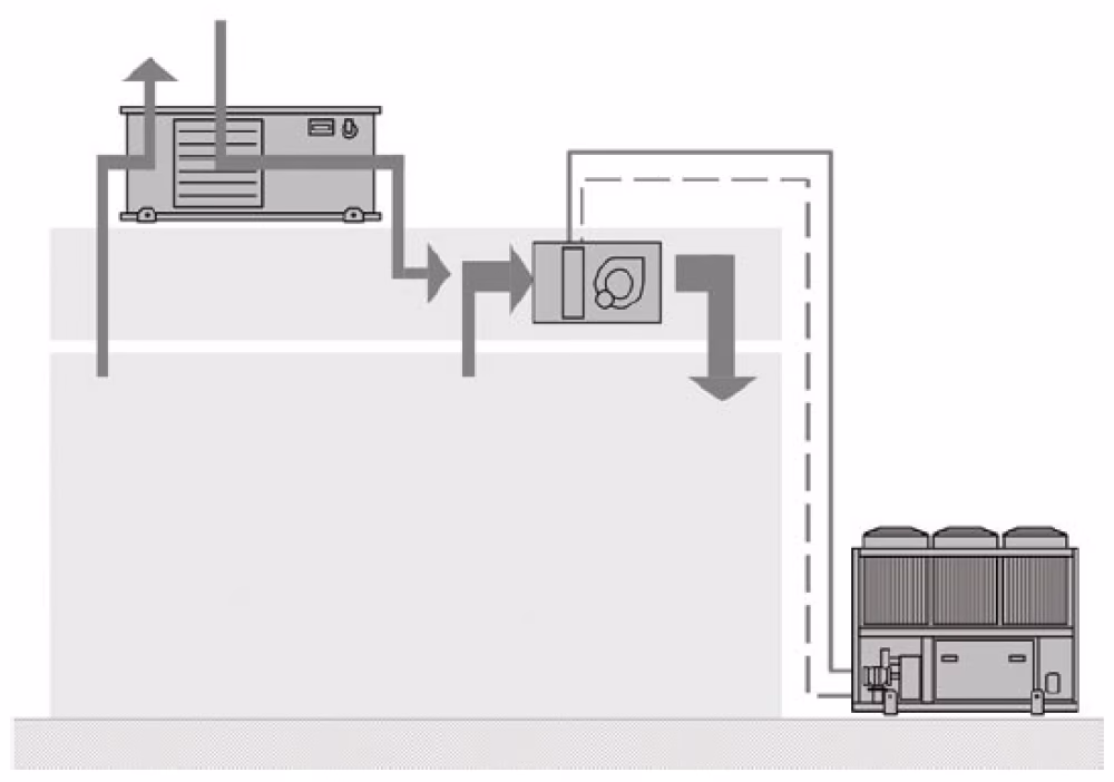Gdzie nie ma klimatyzacji?