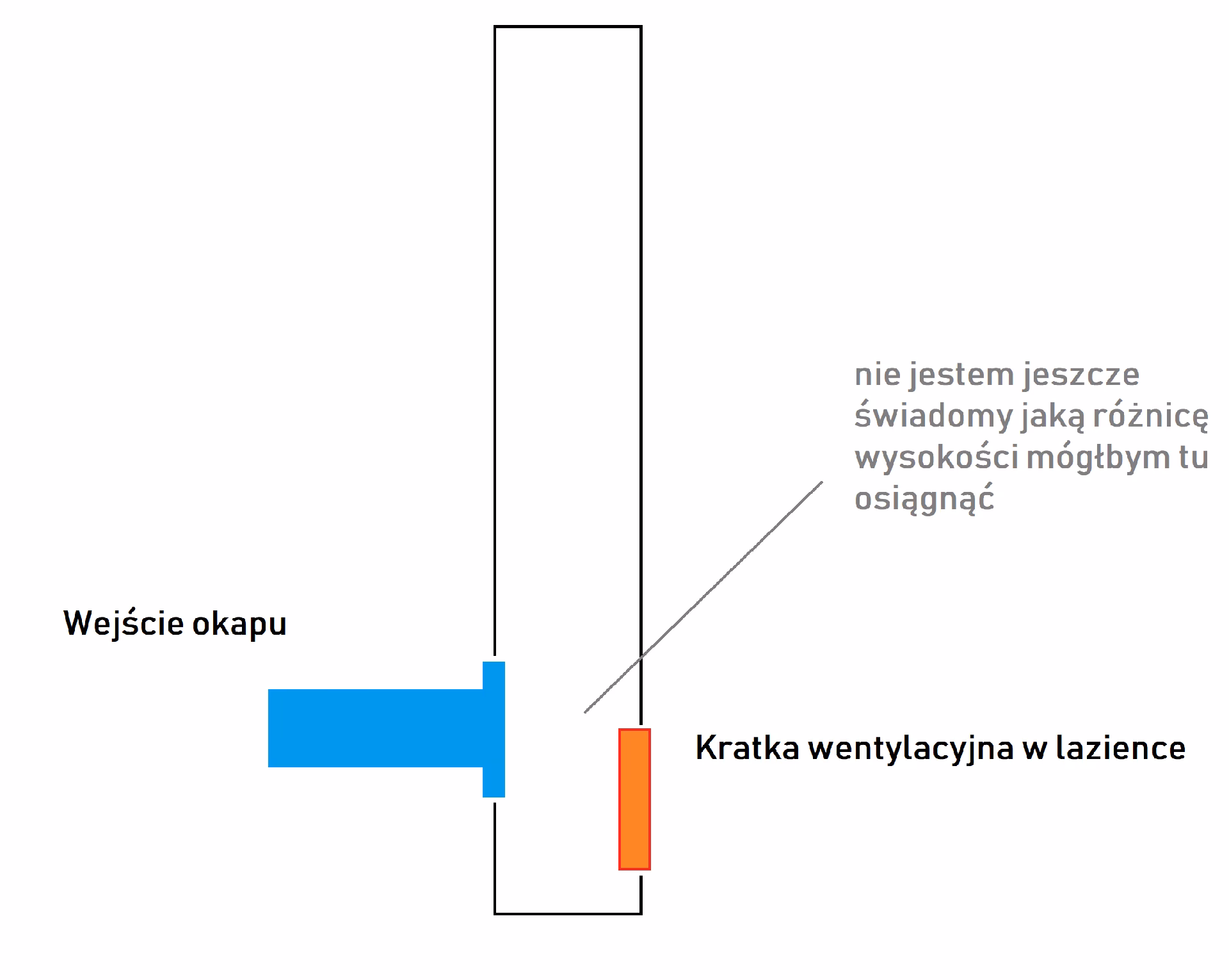 Jaki jest minimalny spadek przyłącza sanitarnego?