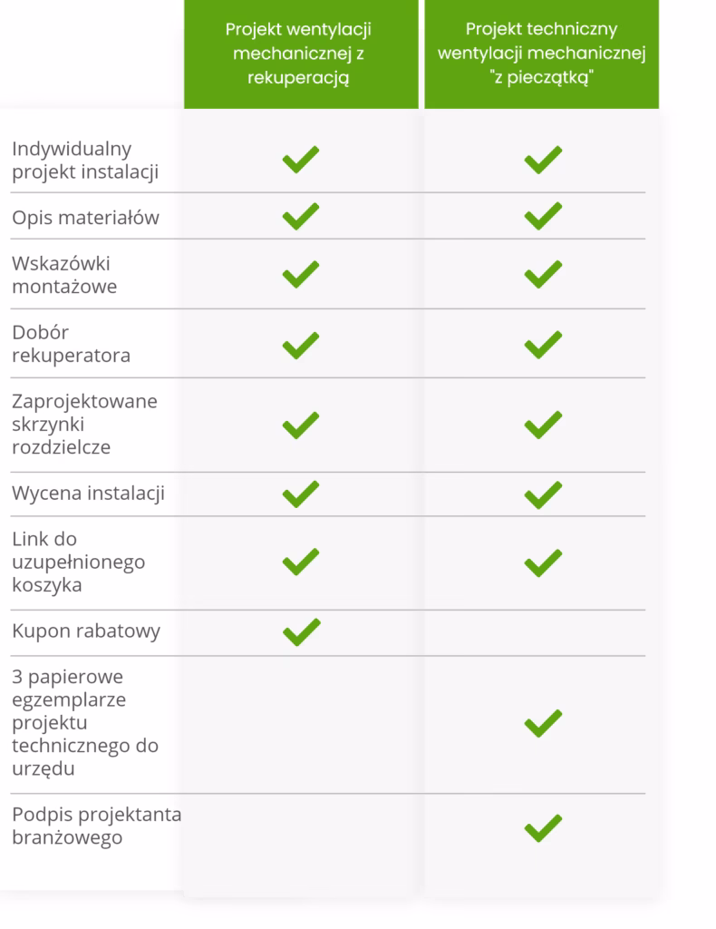 Jakie wymagania dotyczące wentylacji zawiera Międzynarodowy Kodeks Pożarowy?
