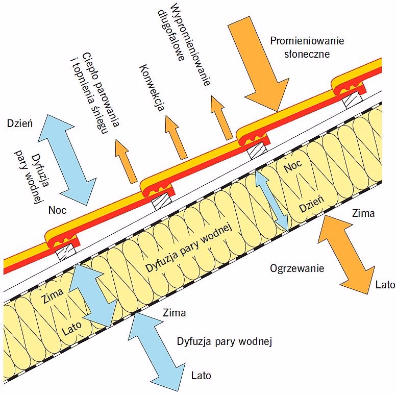 Jak zalegalizować starą samowolę budowlaną?
