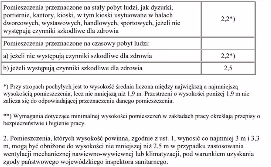 Jaka powinna być wysokość od podłogi do sufitu?
