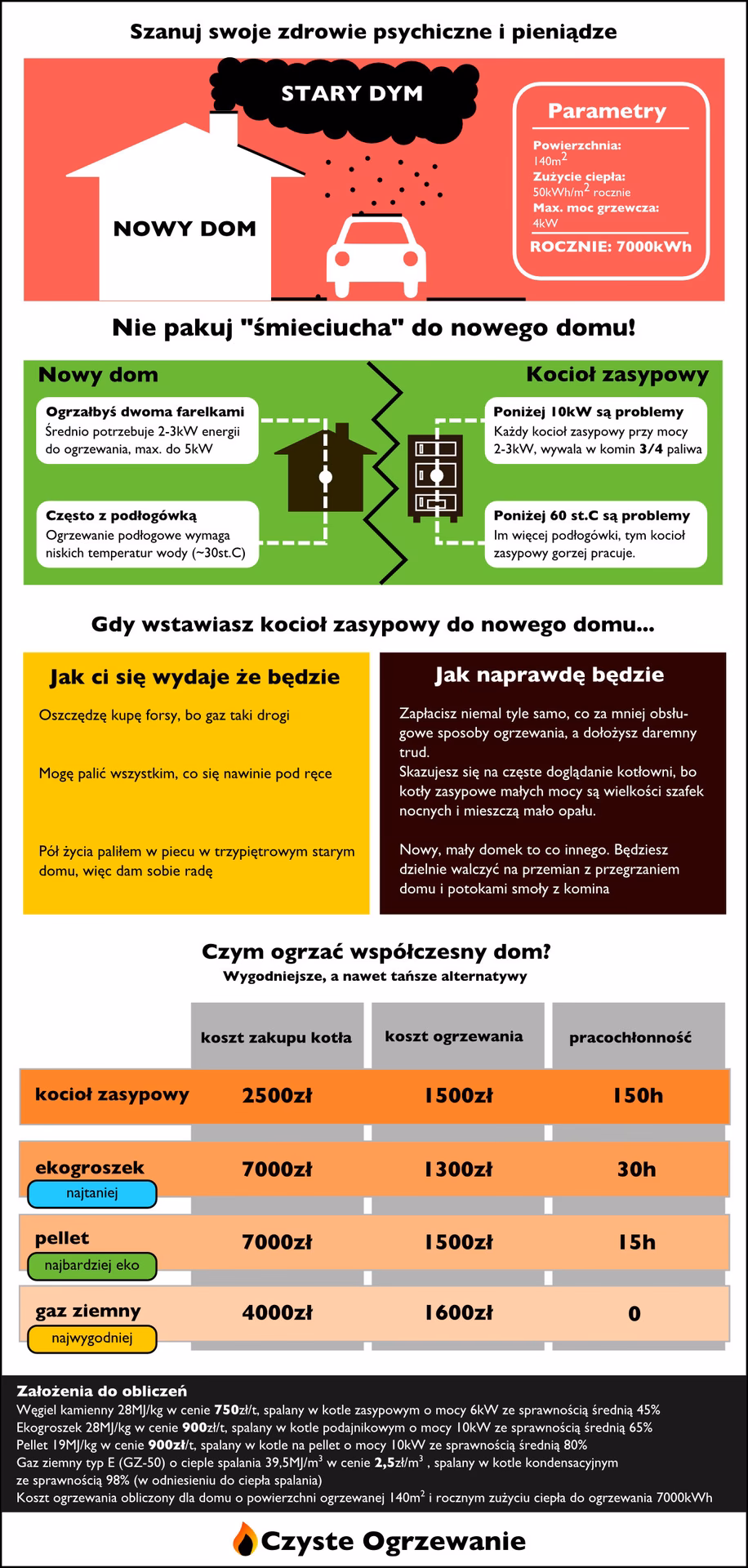 Co daje zmniejszenie mocy kotła?