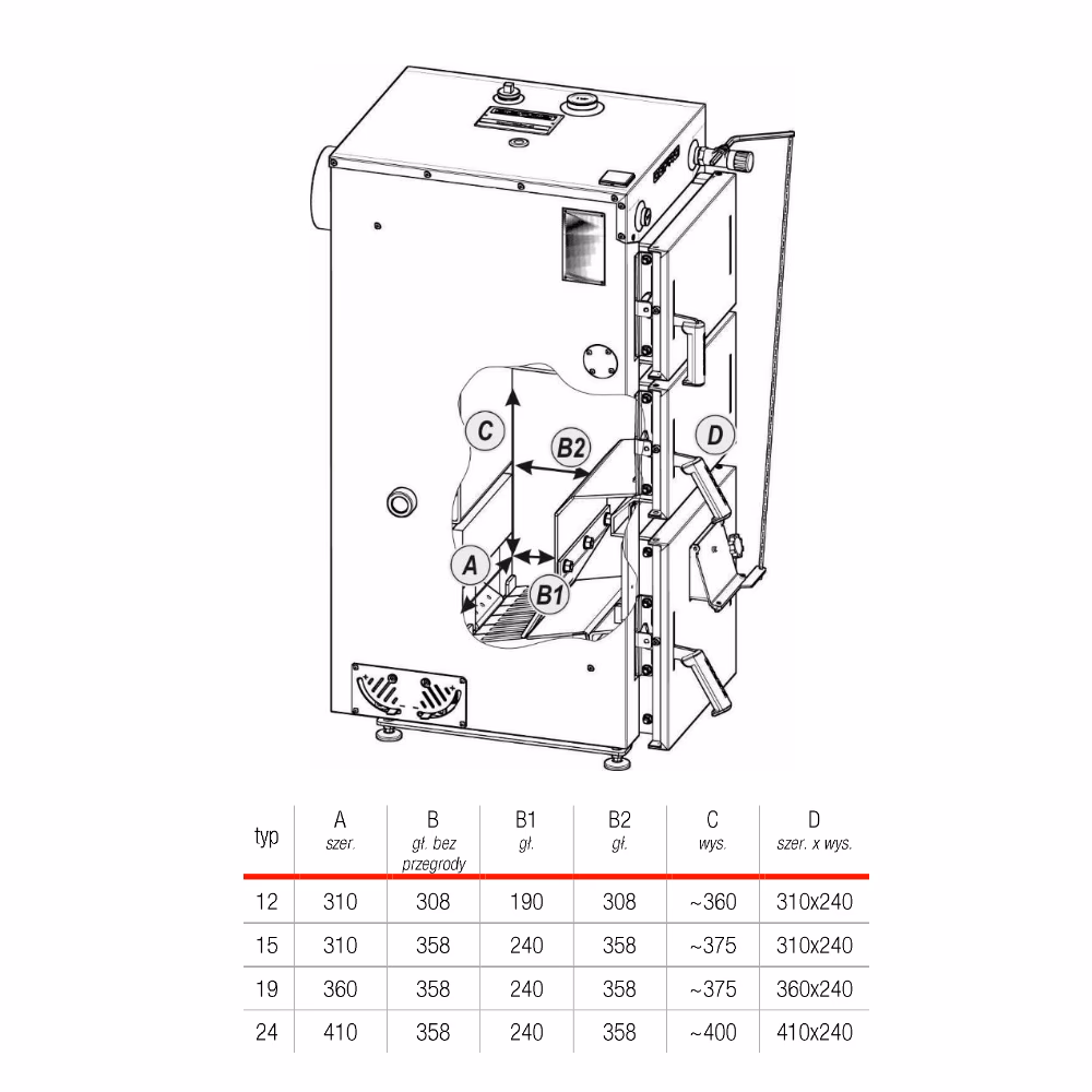 Co obejmuje czyszczenie pieca?