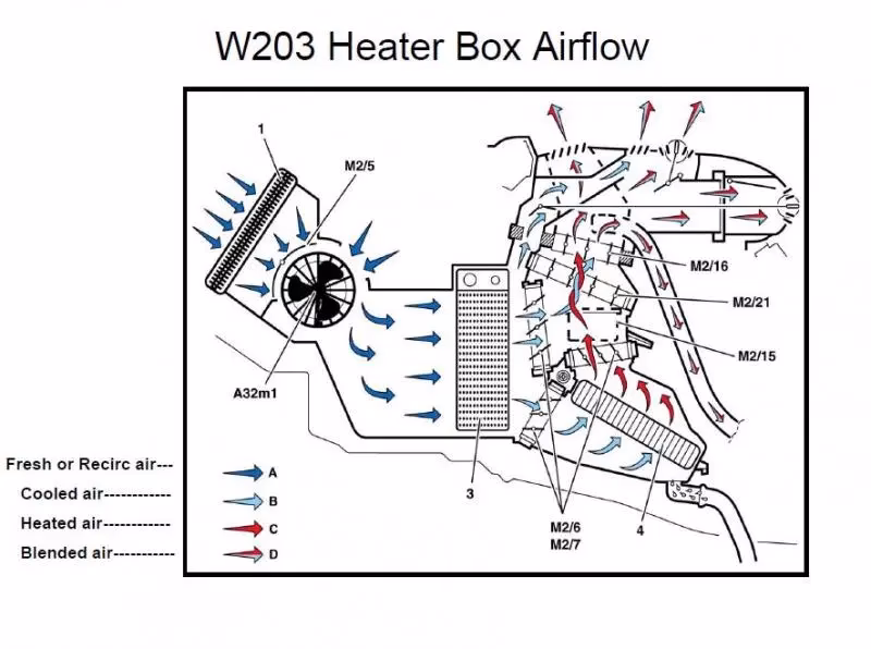 Gdzie znajduje się czujnik temperatury w Mercedesie W203?