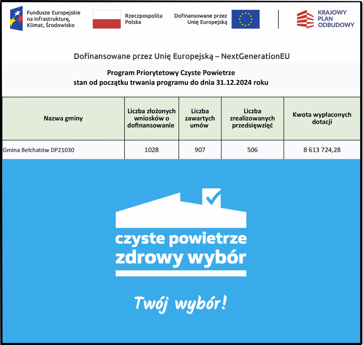 Czy mogę otrzymać dofinansowanie do pieca 5 klasy?
