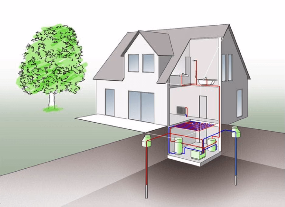 Po ilu latach zwraca się pompa ciepła?