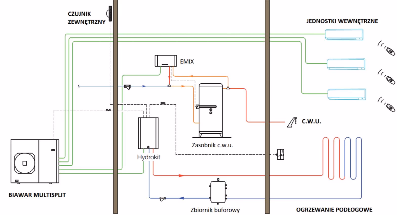 Czy można ogrzewać dom tylko klimatyzacją?