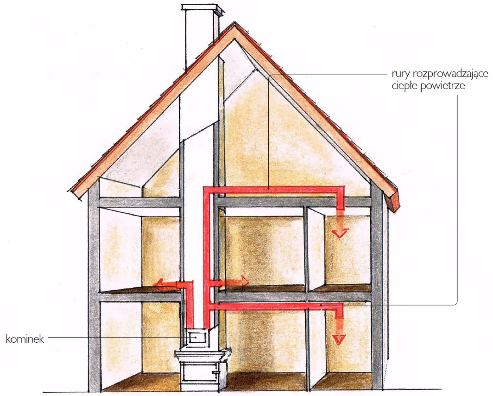 Czy kominek jest dobrym pomysłem do domu szkieletowego?