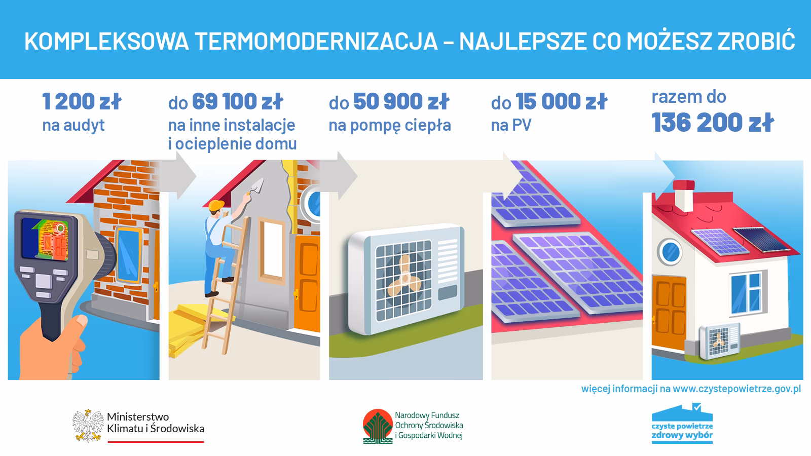 Czy jest dofinansowanie do ekogroszku?