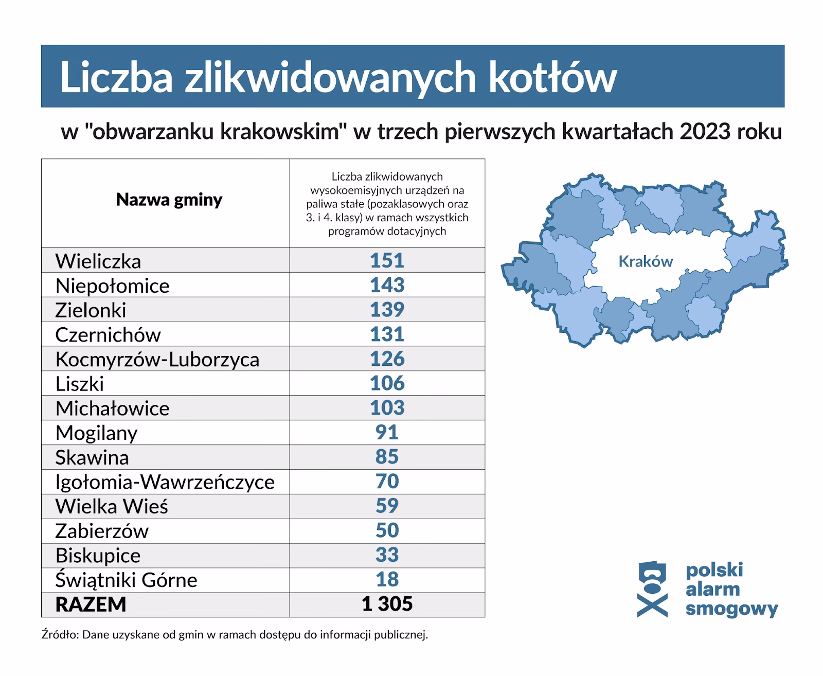 Jakie jest dofinansowanie w ramach programu Stop Smog?