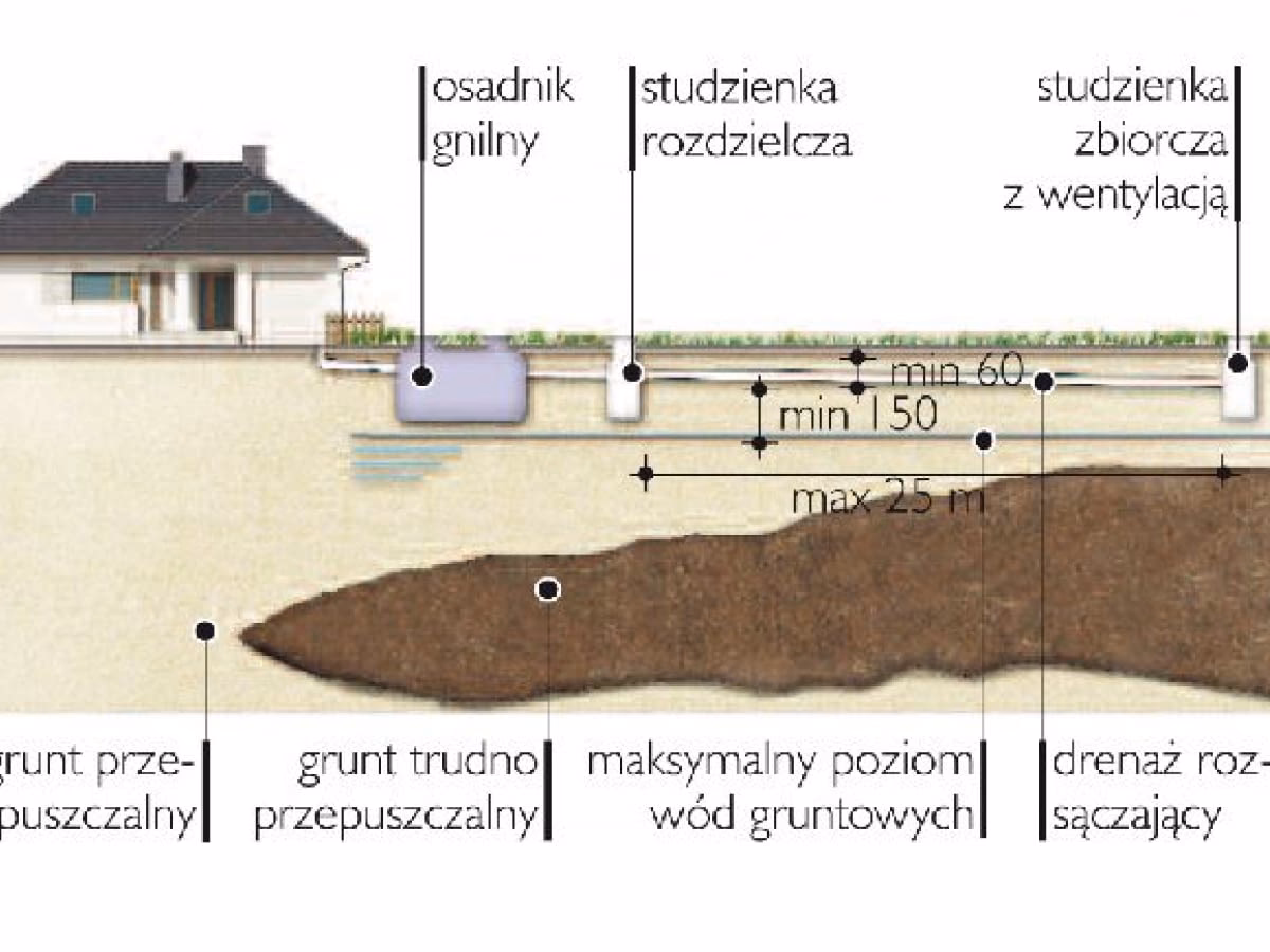 Czy można latać samolotem z drenami wentylacyjnymi?