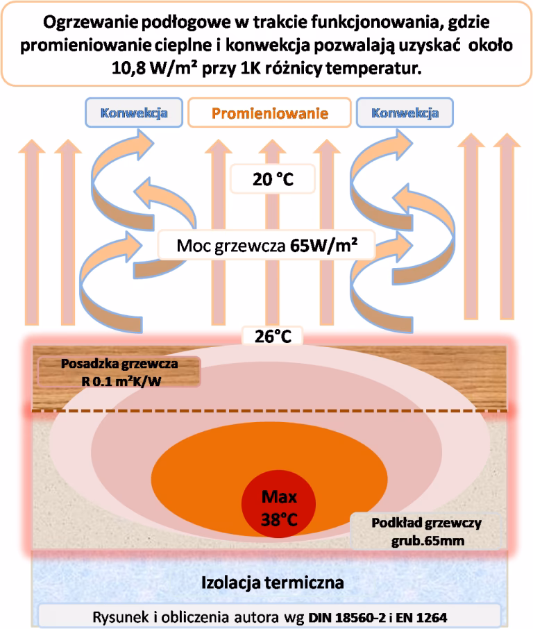 Jaka jest przewodność cieplna drewna?