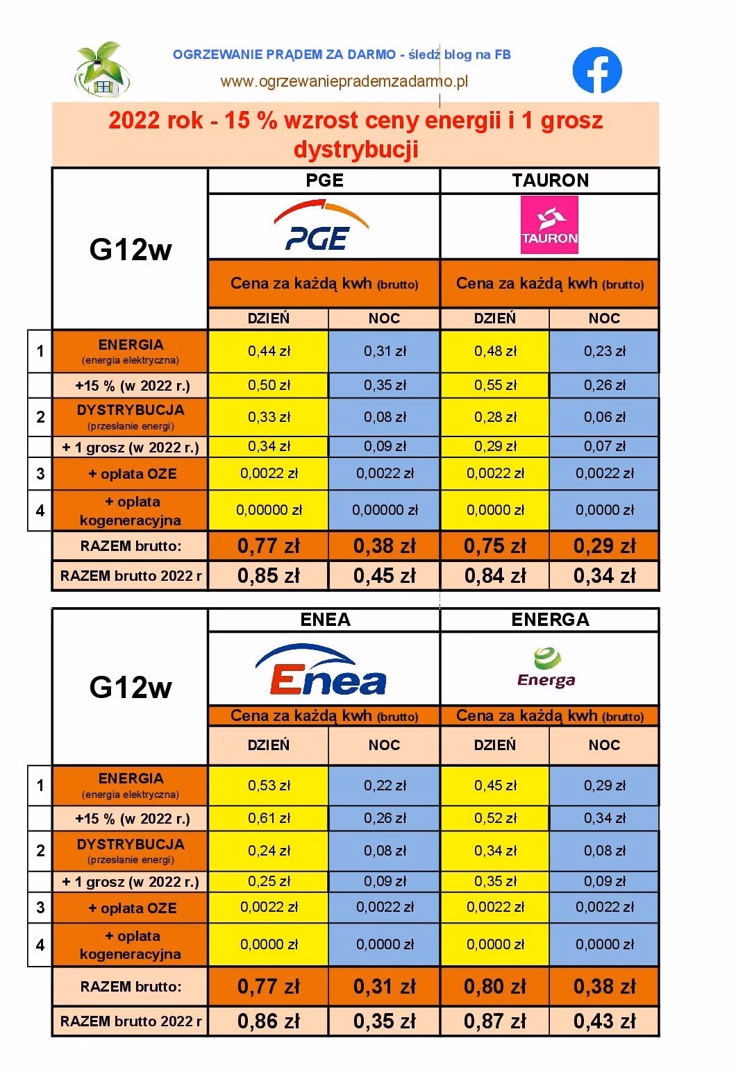 Czy jest druga taryfa na prąd?