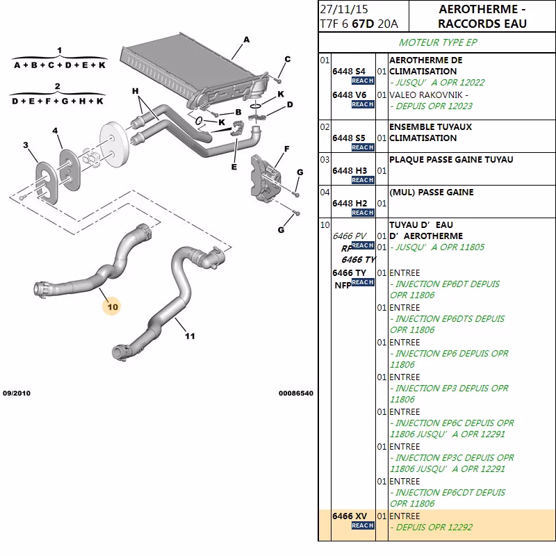 Do czego służy przycisk DS w DS4?