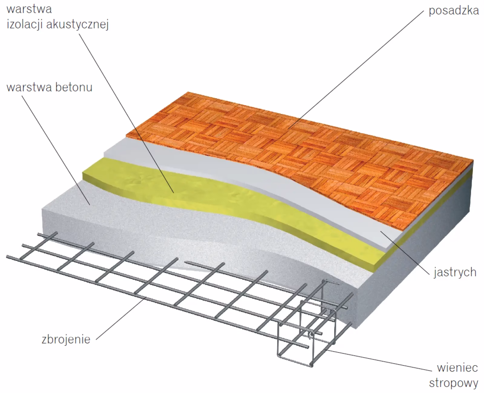 Jak ocieplić strop monolityczny?