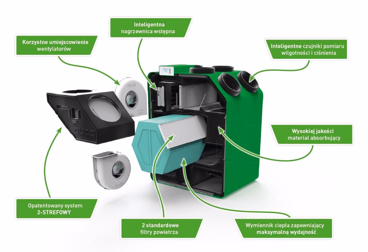 Kto jest właścicielem Duco?