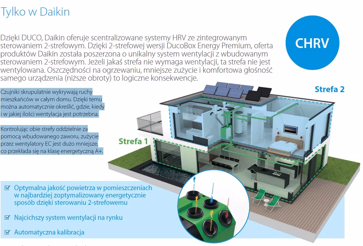 Kto jest właścicielem Duco?