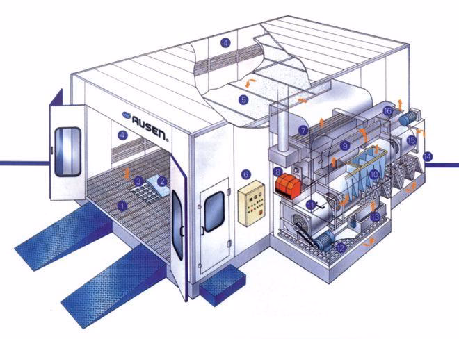 Jaki jest najlepszy przepływ powietrza w kabinie lakierniczej?