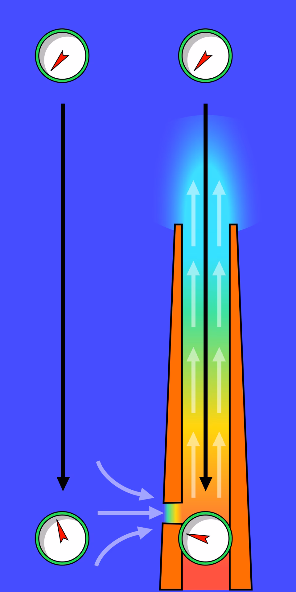 Co powoduje efekt kominowy?