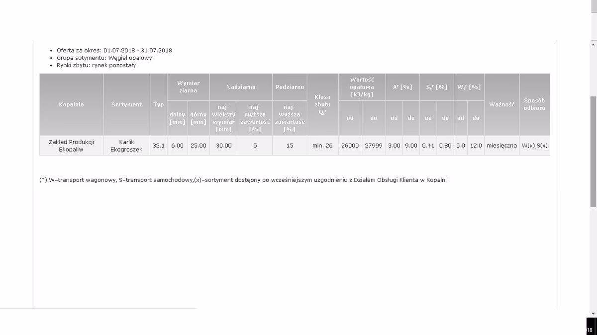 Co jest lepsze, karlik czy pieklorz?