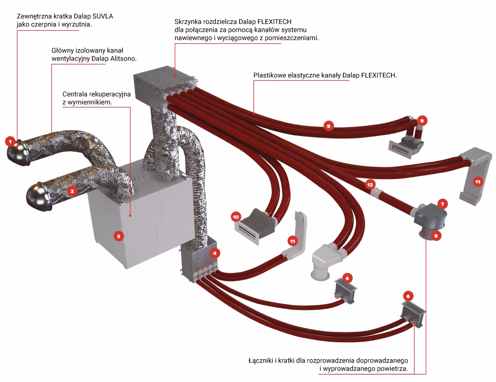 Czy rura wentylacyjna musi być ocieplona?
