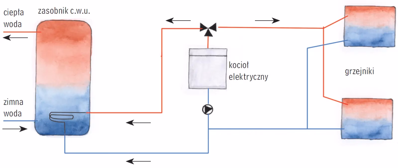 Jak podłączyć kocioł elektryczny?