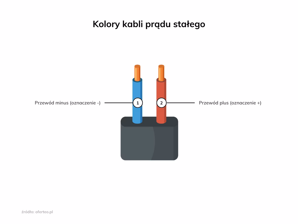 Który to plus n czy l?