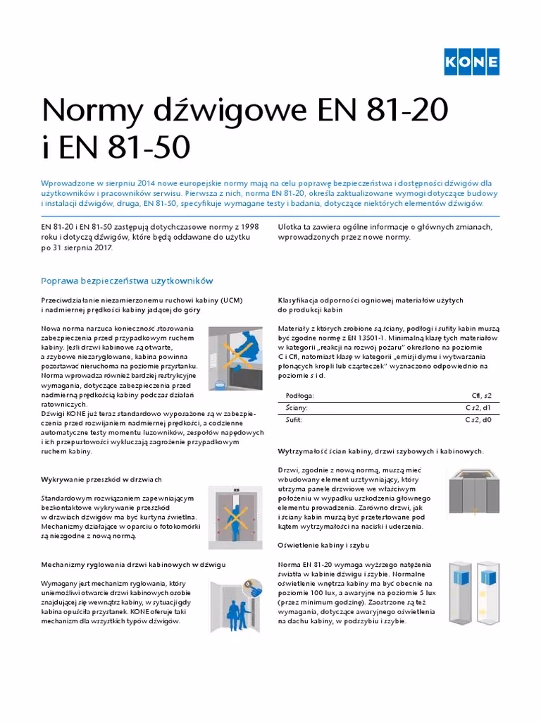 Jaka jest minimalna głębokość podszybia?