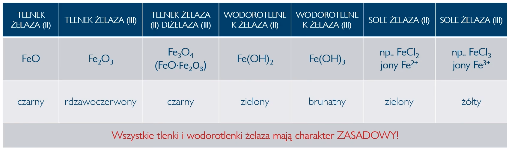 Jakie jest ciepło właściwe Fe3O4?