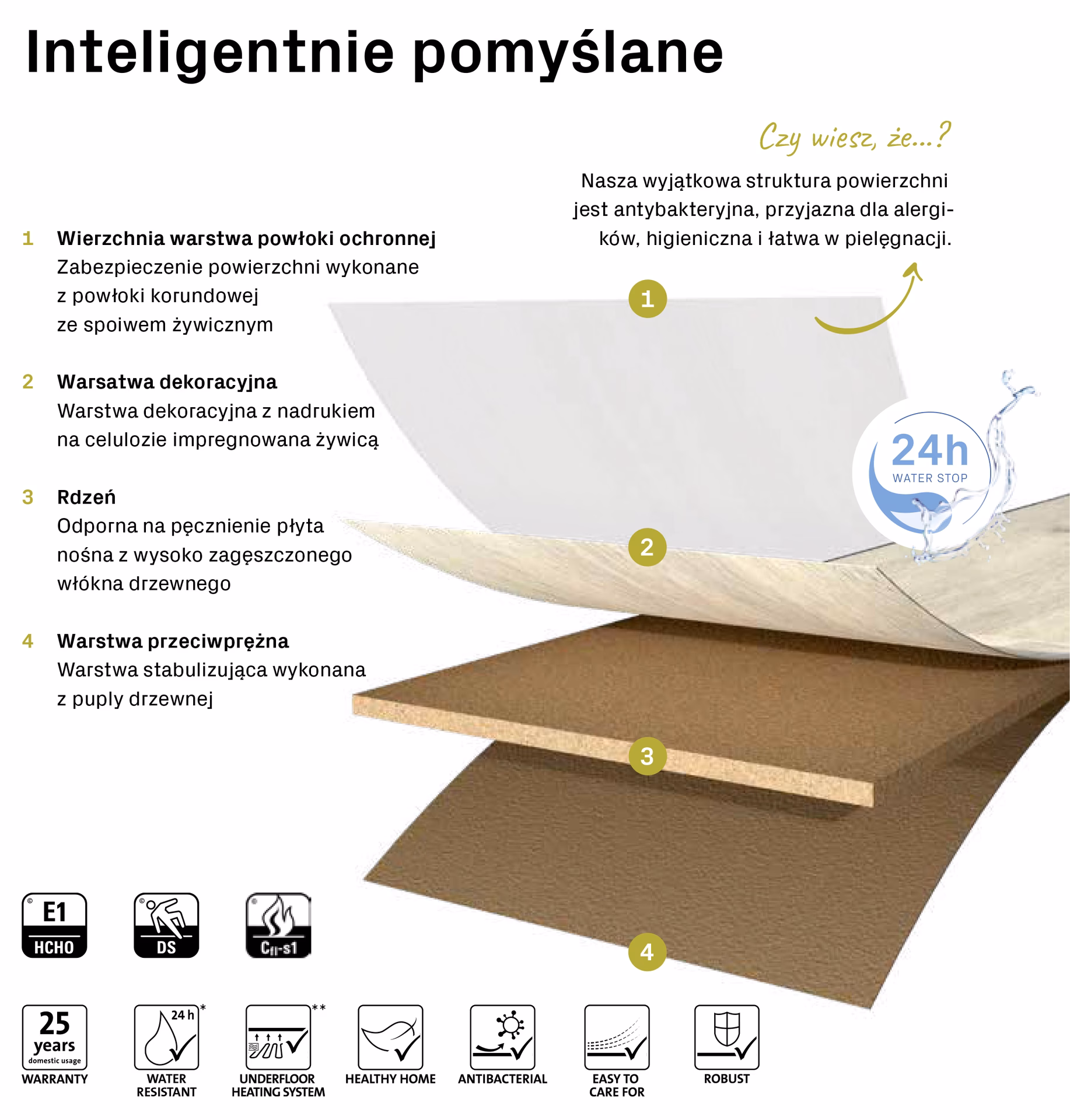 Jaka podłoga jest najlepsza dla feng shui?