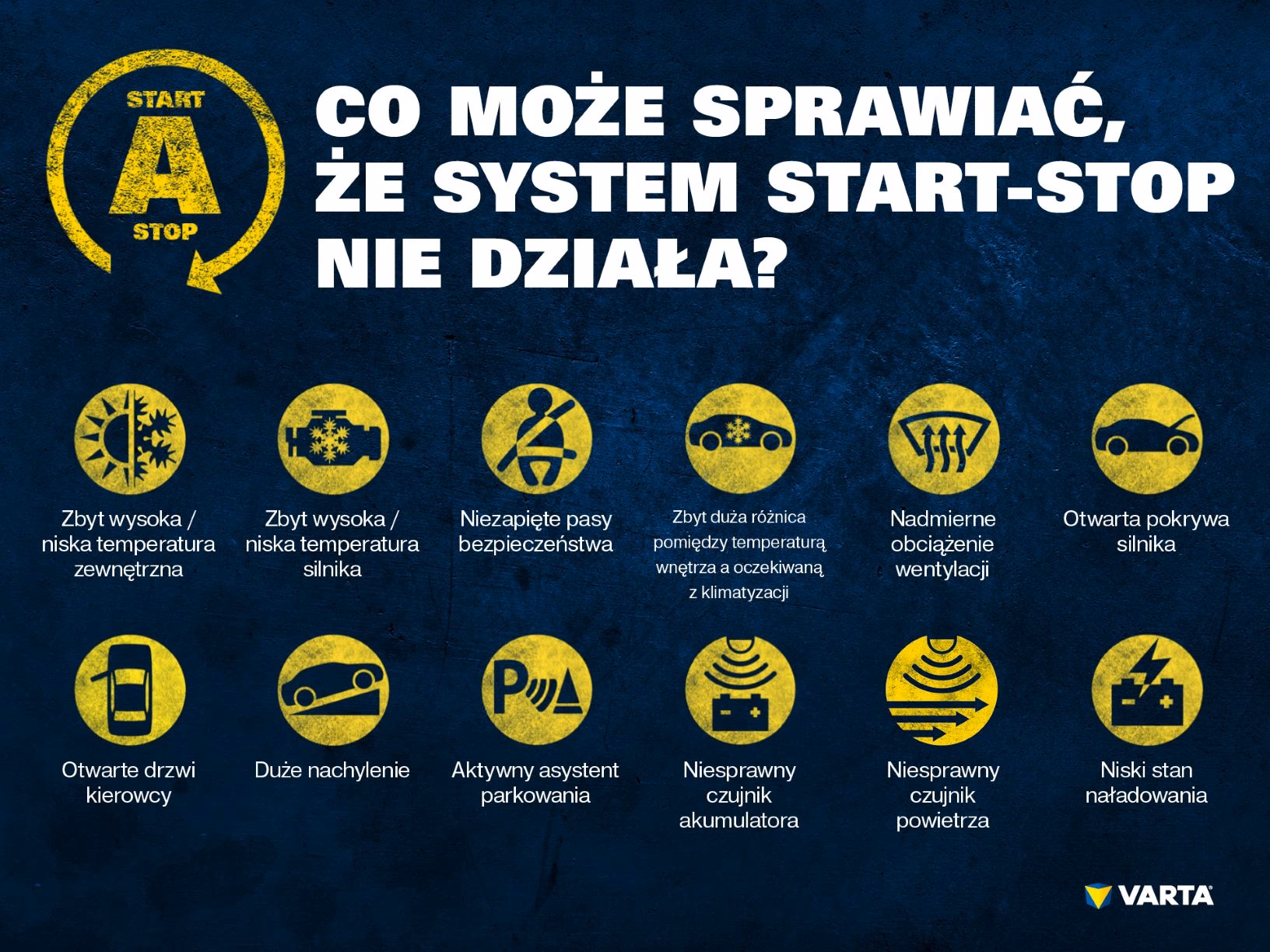 Czy Fiat Tipo ma tryb City?