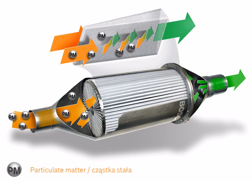 Ile wytrzymuje filtr FAP?