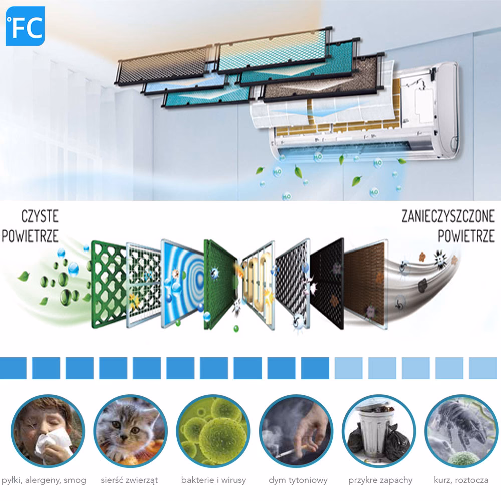 Co ile trzeba wymieniać filtr węglowy?