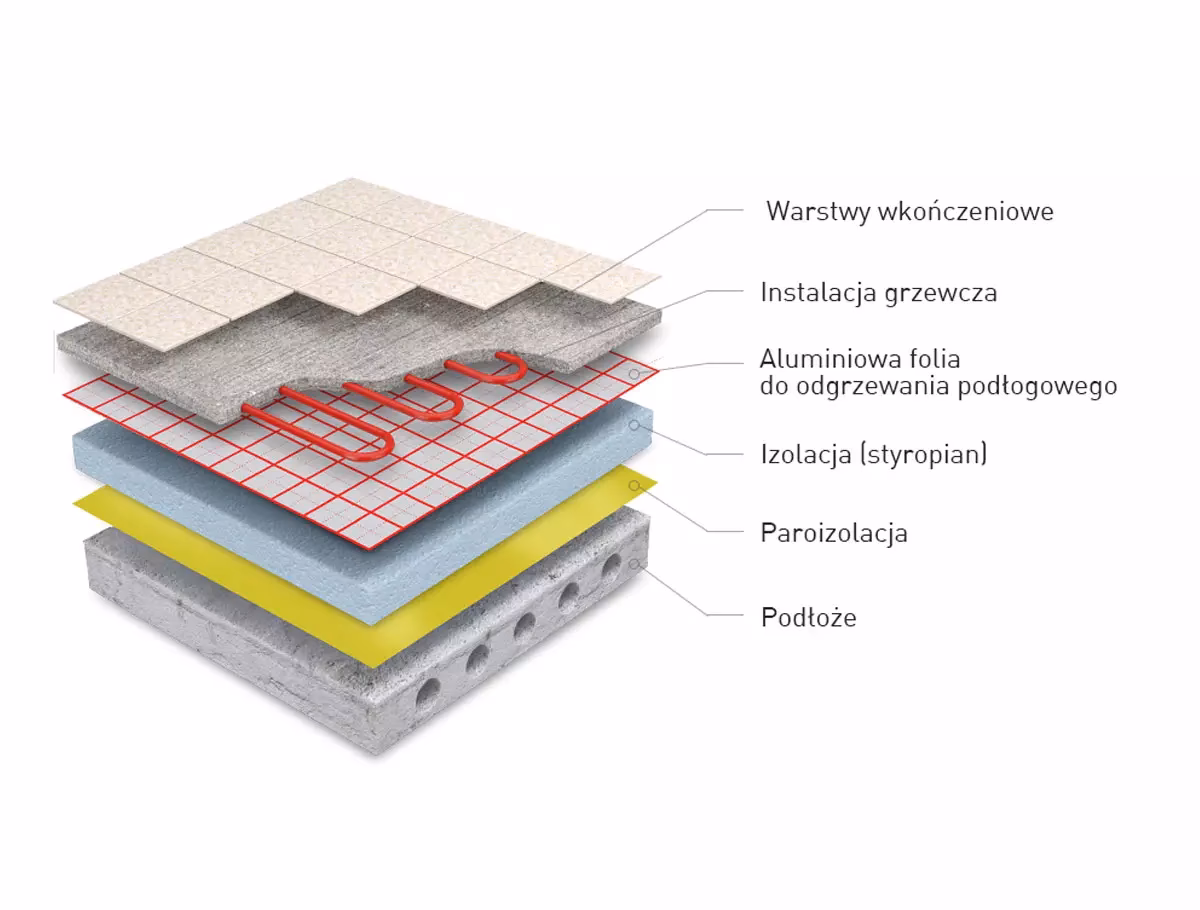 Jakiej grubości folia pod wylewkę?