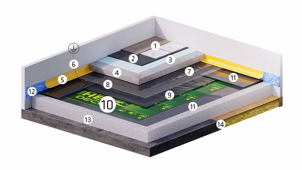 Czy można stosować podkład z folią w przypadku ogrzewania podłogowego?